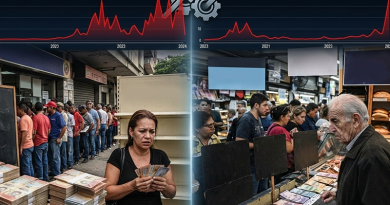 Venezuela y la Argentina encabezan el ranking de inflación en América Latina Venezuela y la Argentina encabezan el ranking de inflación en América Latina
