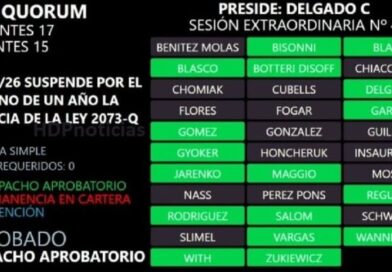 El voto de Katia Blanc le dio al oficialismo la suspensión de las PASO